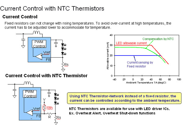 The NTC thermistor can control current by sensing temperature The NTC thermistor